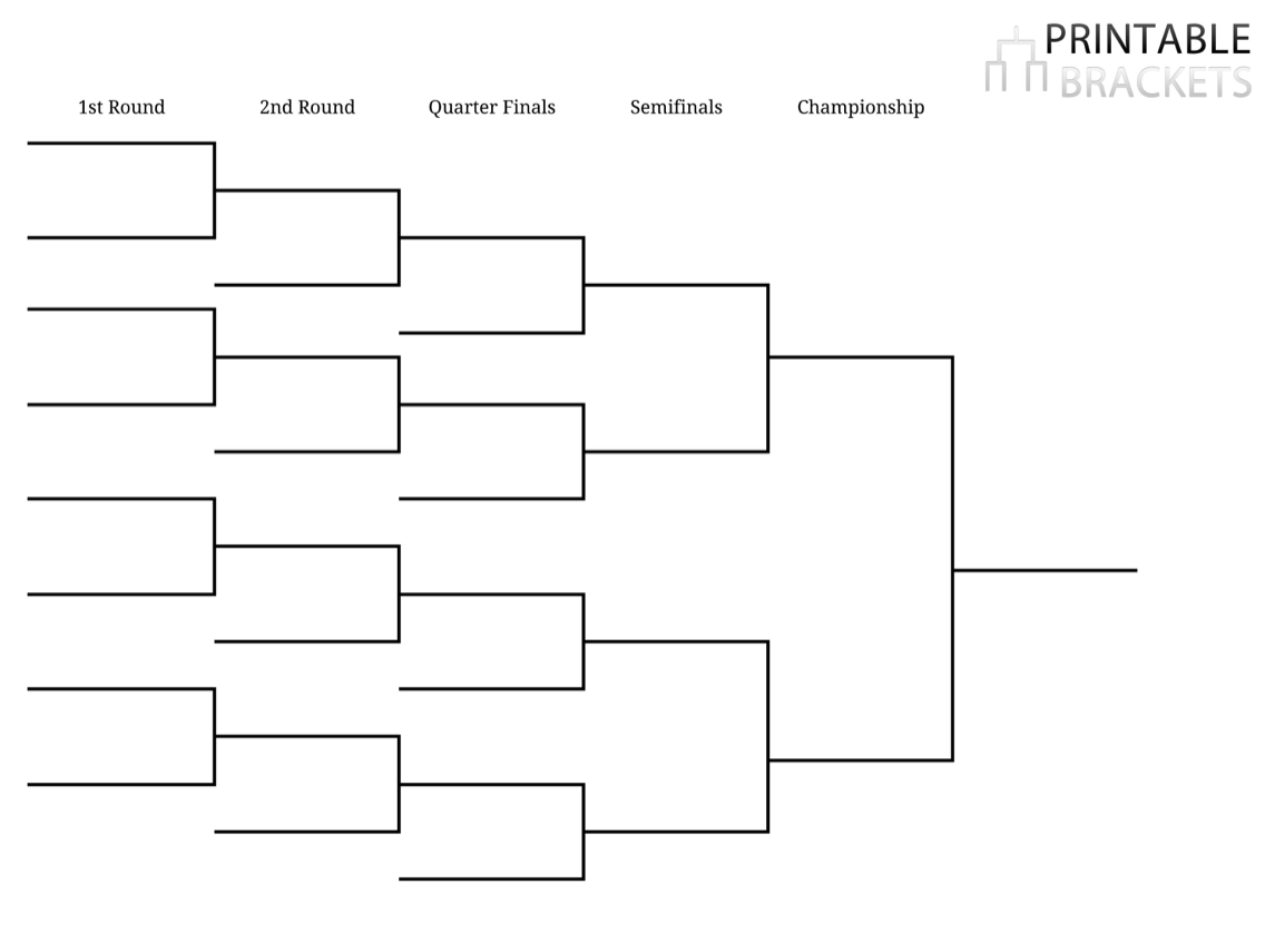 Big 12 Tournament Bracket 