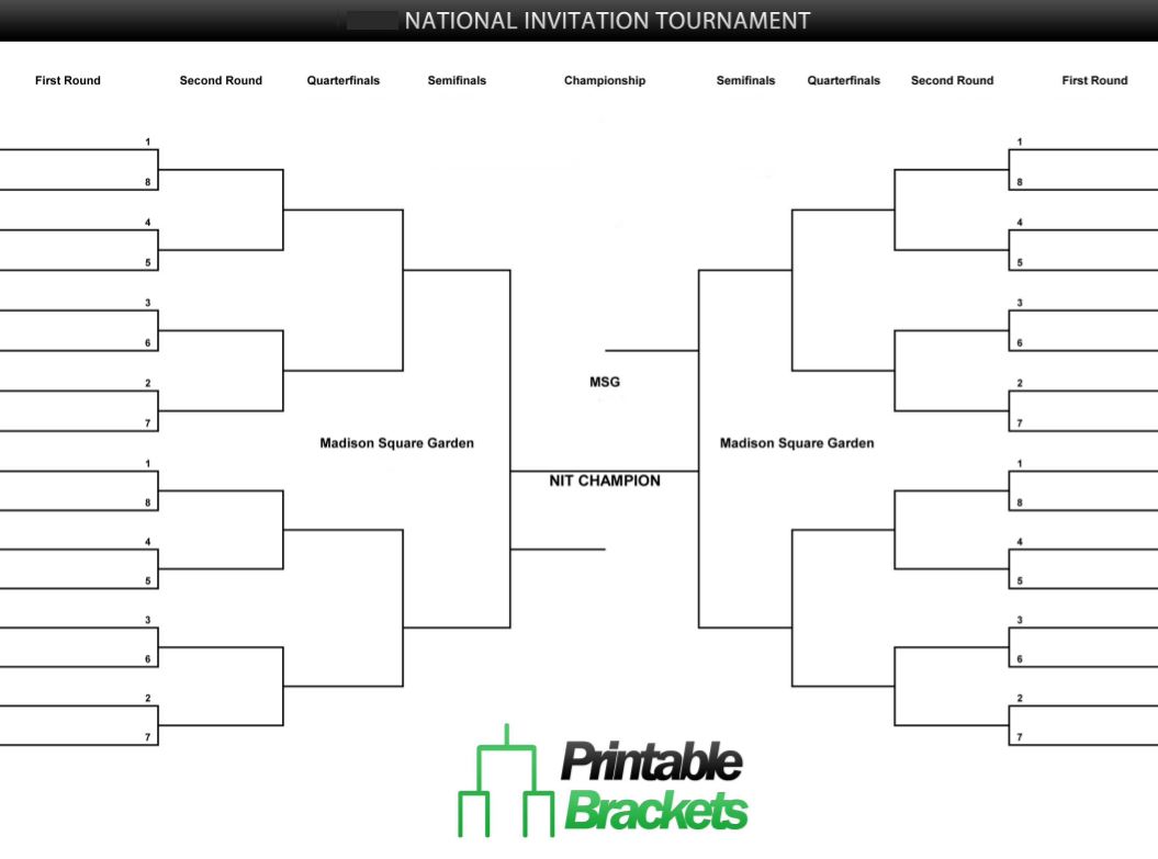 NIT Tournament | NIT Basketball | NIT Tournament Bracket1055 x 783